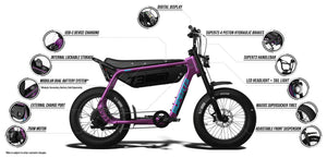 Side view of a Super73 B1G SE eMOTO eBike in a showroom, showcasing its black frame, thick tires, and minimalist design.