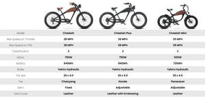 eBike REVI Cheetah PLUS 750w Step Over Ebike 26x4 Fat Tire Electric Vintage eBike Product Image 7
