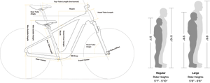 A black Velotric Summit 1 eBike shown from a side angle, featuring a sturdy frame, front suspension fork, thick all-terrain tires, and a mounted battery on the downtube.