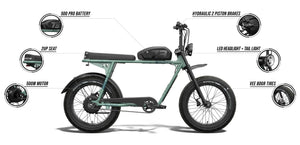 Super73 S2 Laguna eBike in Agave Green, side view, showcasing frame design and tires
