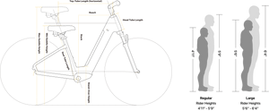 A Velotric Discover 2 electric bike in a side view, showcasing its step-through frame, integrated battery, and upright handlebars.