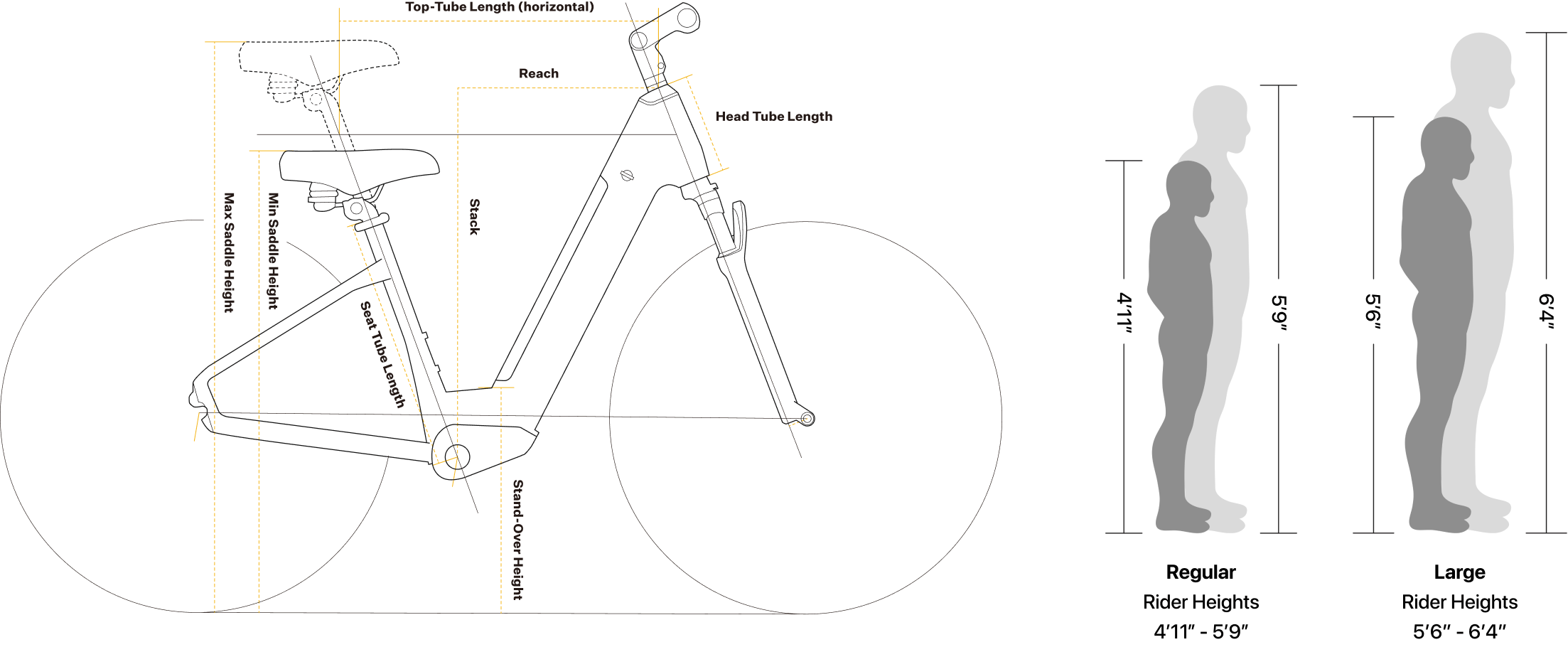 A Velotric Discover 2 electric bike in a side view, showcasing its step-through frame, integrated battery, and upright handlebars.