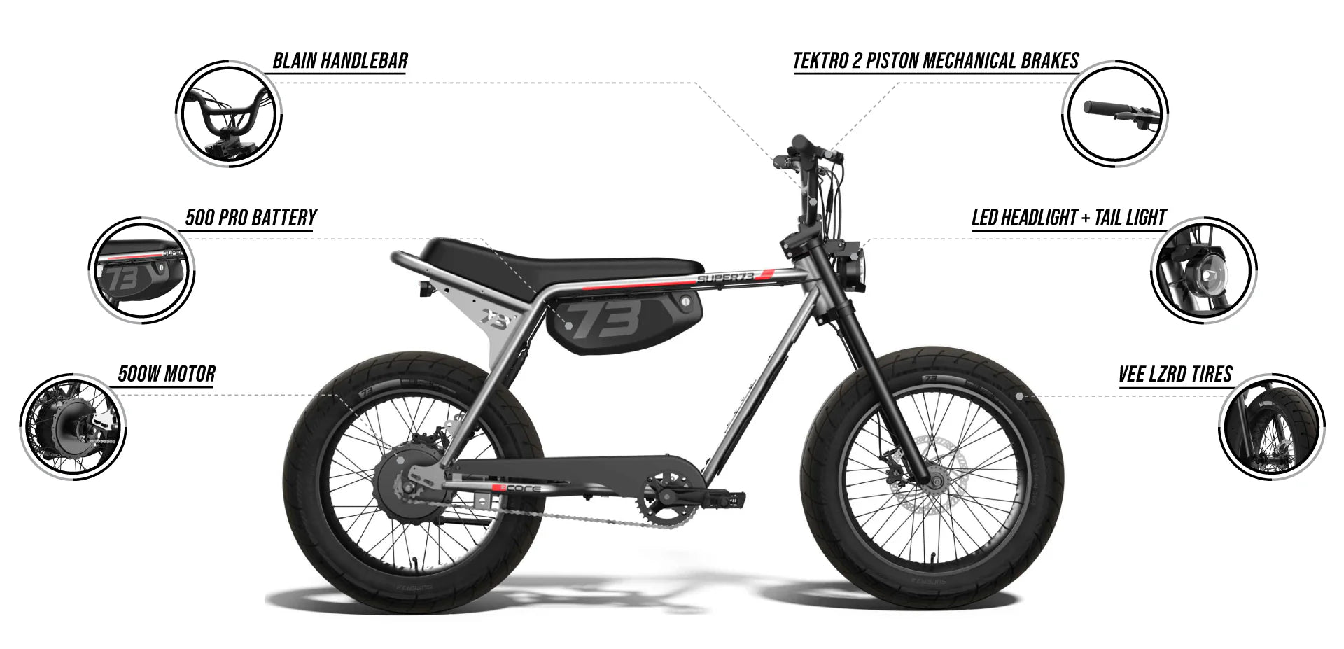 Super73 ZX Core electric bike in blackout color, side view, isolated on white background